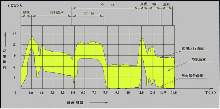 注塑機節(jié)電效益圖.jpg